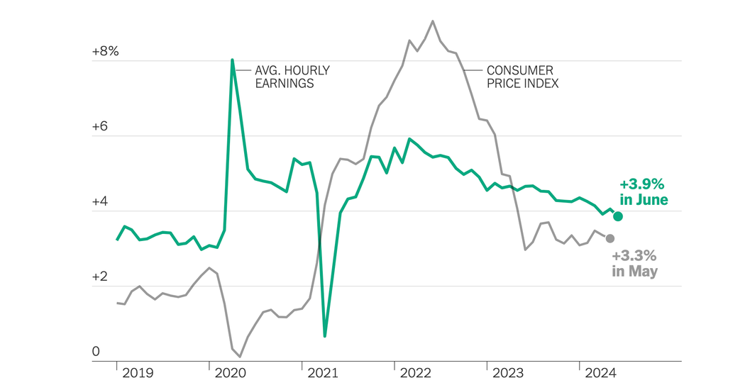 How June employment figures will impact interest rates Private Money